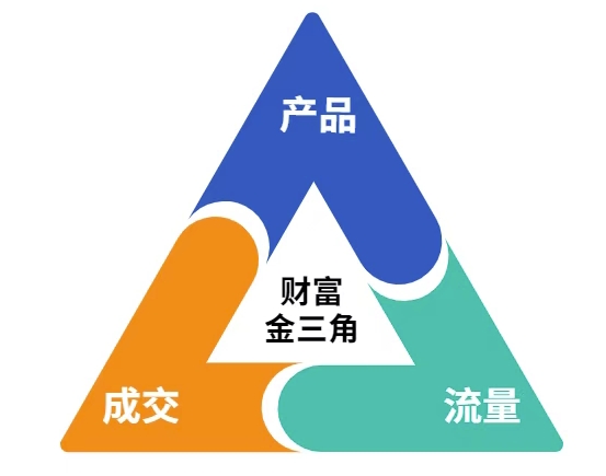 这份营销笔记(产品篇，流量篇，营销篇)，让一个小白从零到月入1W+-资源宝库