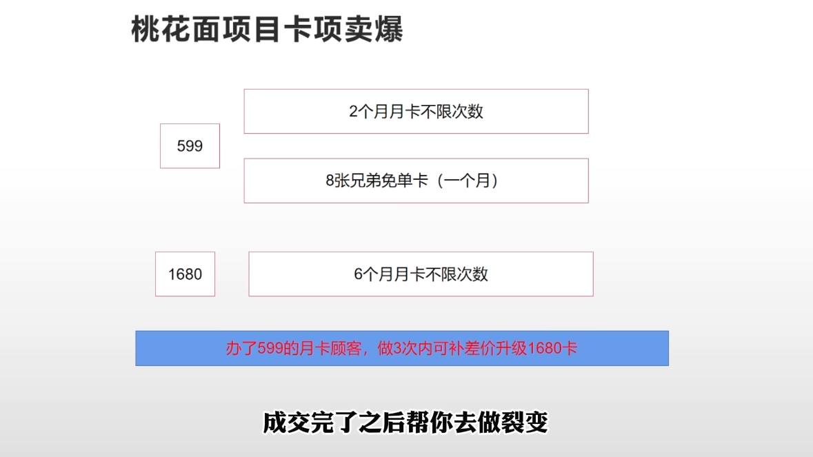 米老师·2025男士美业百万业绩打造-资源宝库