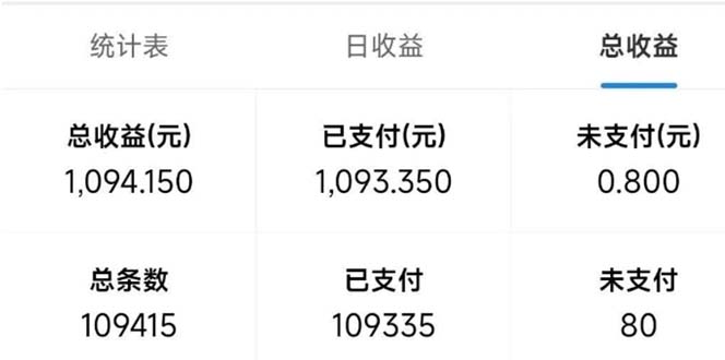 最新拼多多小程序变现项目，单窗口日收益50+多号操作-资源宝库