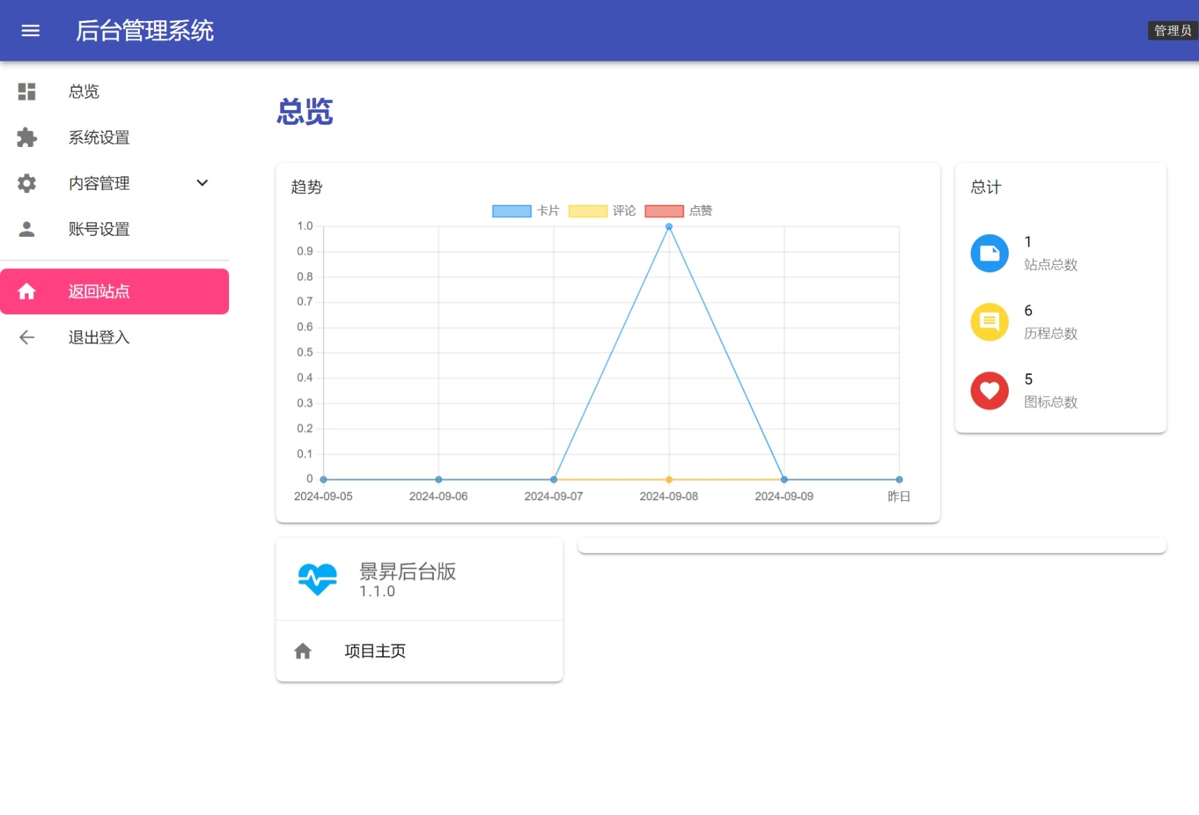景昇个人主页源码后台版-资源宝库