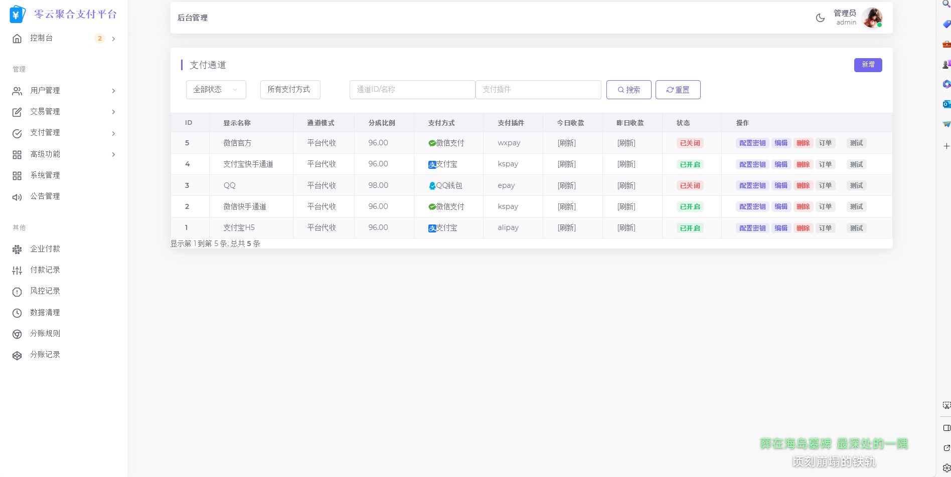 2025最新易支付模板源码 全开源 前台+用户中心+后台三合一-资源宝库