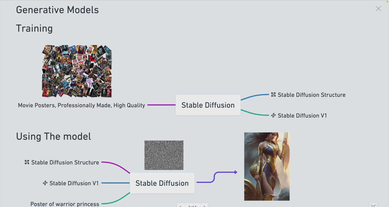 图片[1]-Stable Diffusion 101：构建 AI 艺术的初学者指南教程-16节课-中英字幕-资源宝库