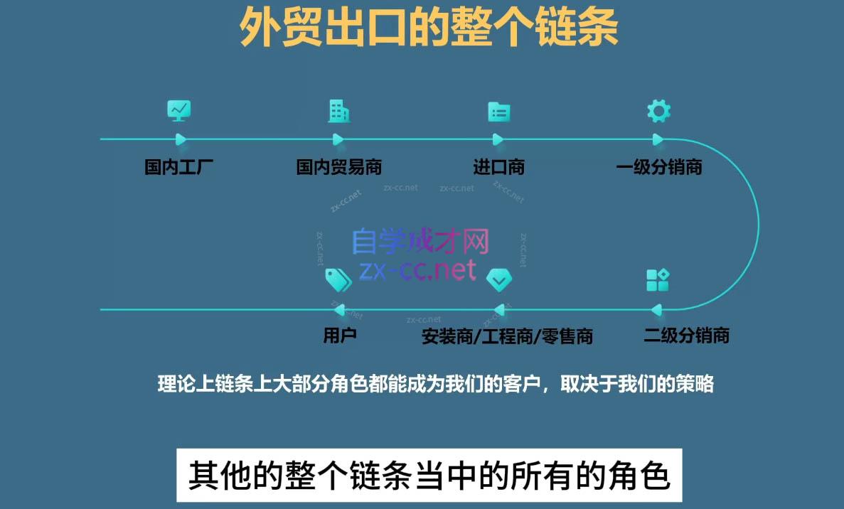 Toby老师·帮你成为外贸高手(更新2025)-资源宝库