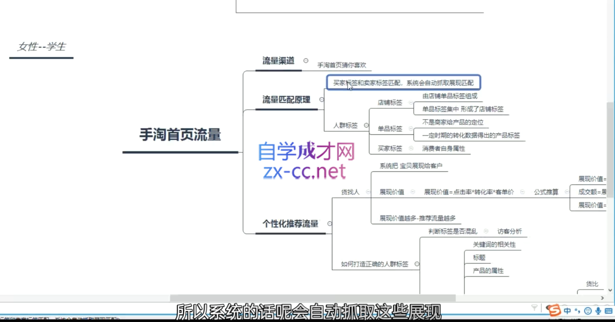 白凤电商·淘系运营21天速成班(更新7月)-资源宝库