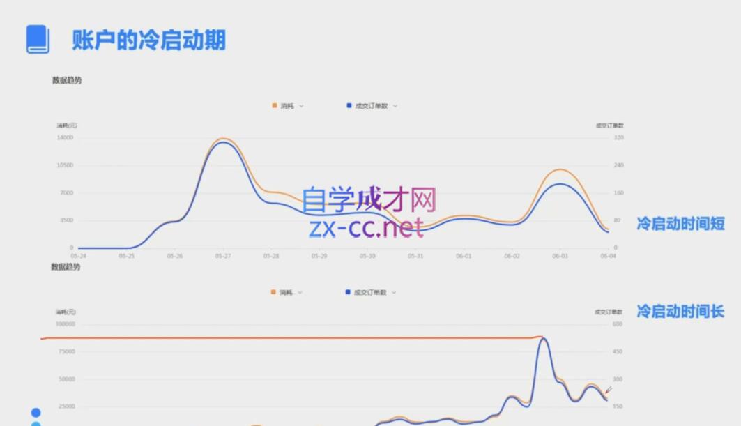 柯南·信息流效果提升训练营(更新12月)-资源宝库