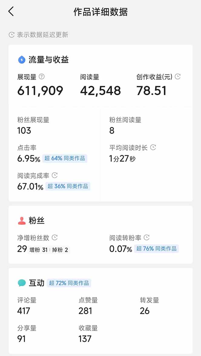 头条号托管躺赚项目，长期稳定，可做五年，每天十分钟，收益几百块-资源宝库