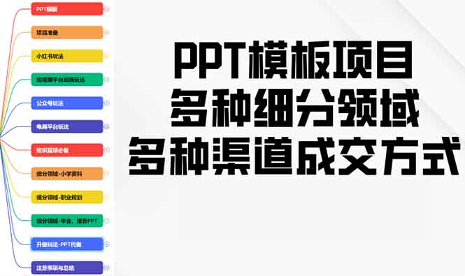PPT模板项目,多种细分领域,多种渠道成交方式,实操教学-资源宝库