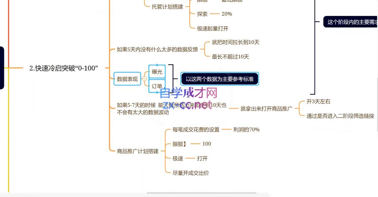 老陶电商·拼多多+抖音小店无货源开店(更新6月)-资源宝库