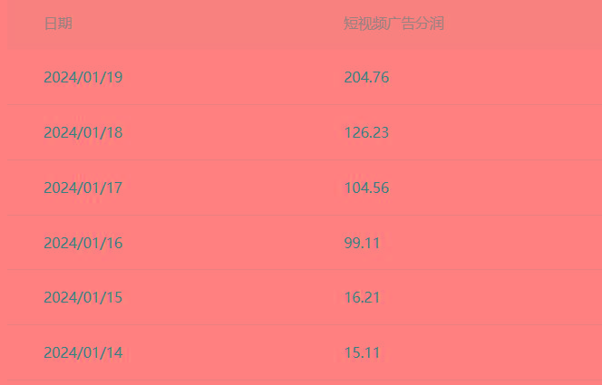 (8712期)百家最新“冷暴利”玩法，小白轻松月入6000+-资源宝库