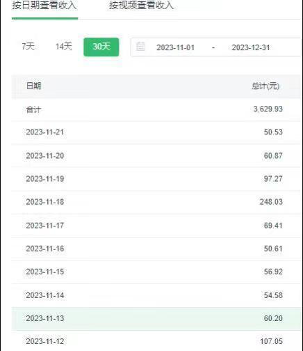 选对赛道赚大钱，视频搬运冷门平台，日入500+的保姆级教程-资源宝库