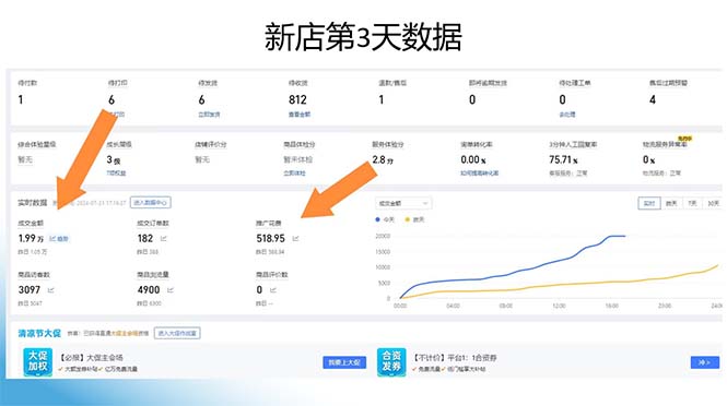图片[1]-拼多多最新合作日入4000+两天销量过百单，无学费、老运营代操作、小白福利-资源宝库