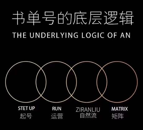 孔德楠-抖音书单号实操课，书单天花板带你一部手机快速学会书单起号、拍摄、布景、剪辑、发布、选品。-资源宝库